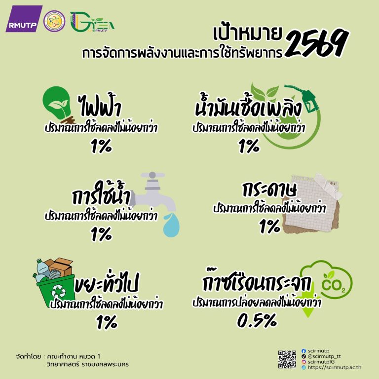 มาตรการด้านการจัดการพลังงานและสิ่งแวดล้อม