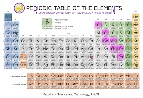 Periodic Table