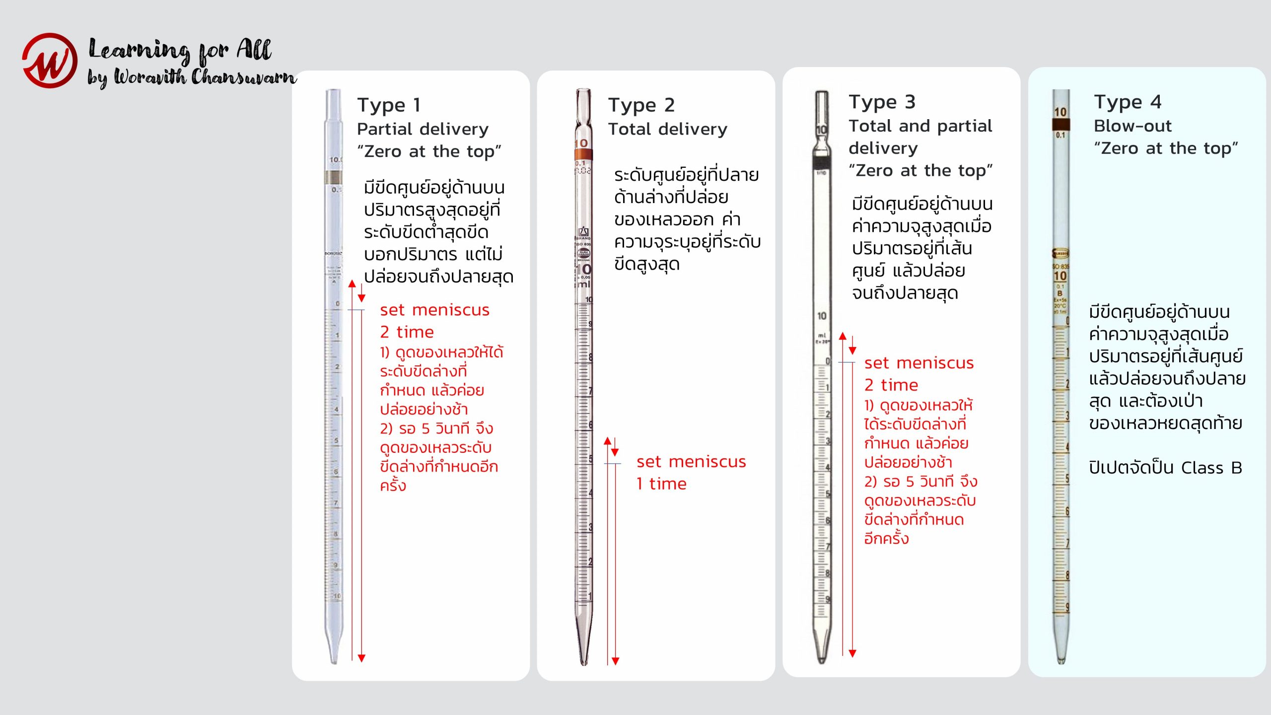 ประเภท pipet