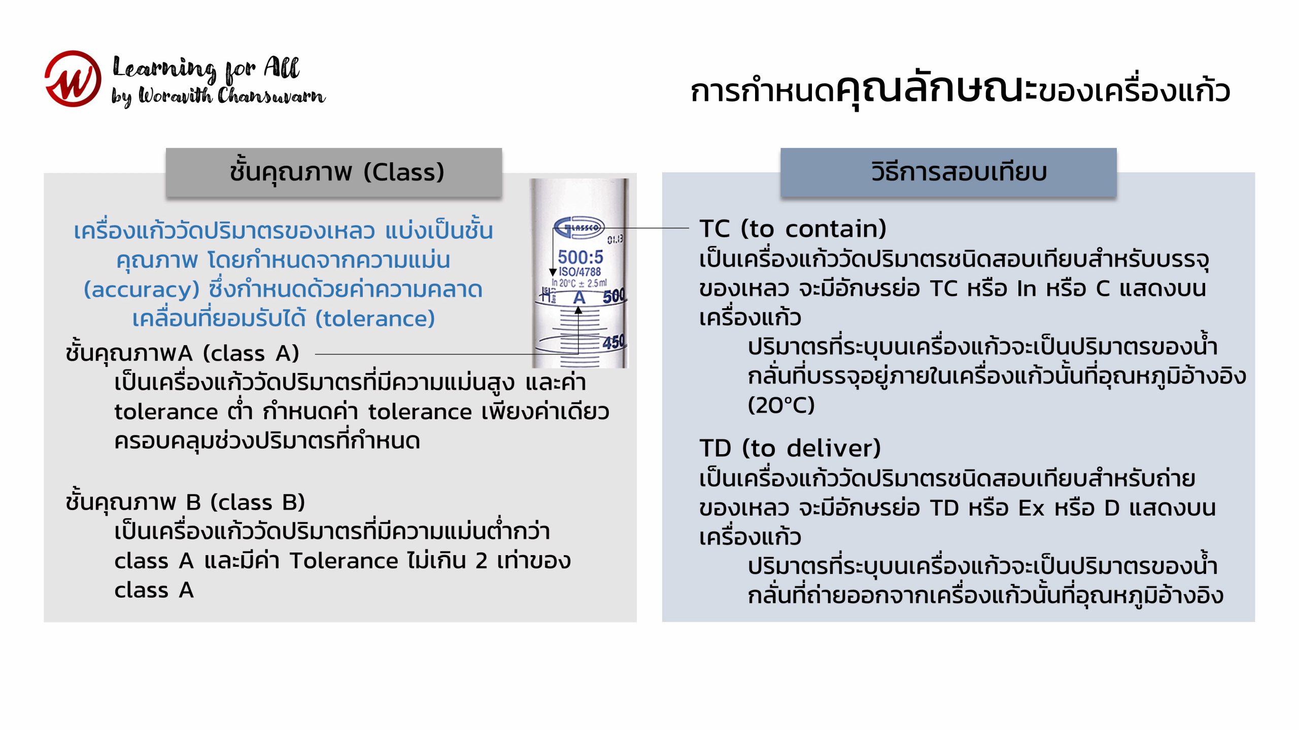 Glassware Class A and B