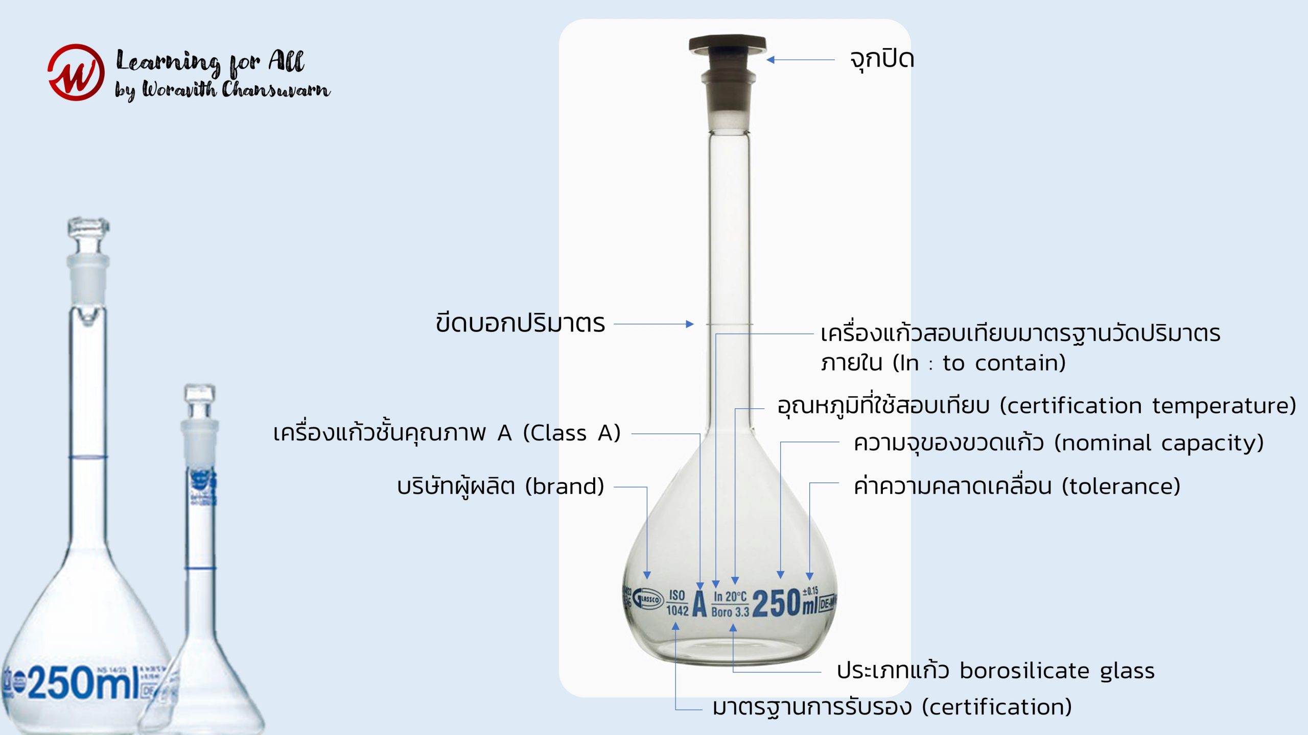 ขวดกำหนดปริมาตร (Volumetric flask)