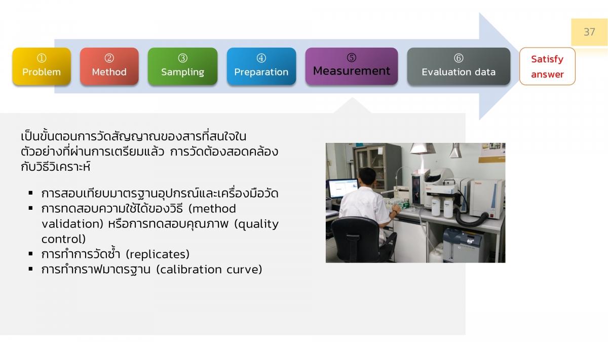 AnalChem-U37