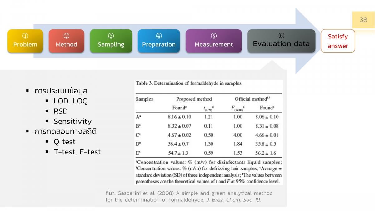 AnalChem-U38