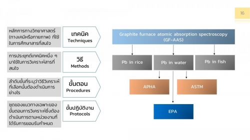 AnalChem_Overview-16