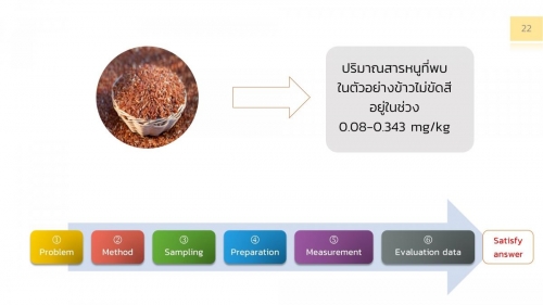 AnalChem-U22