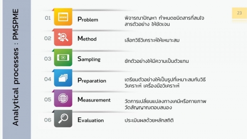 AnalChem-U23