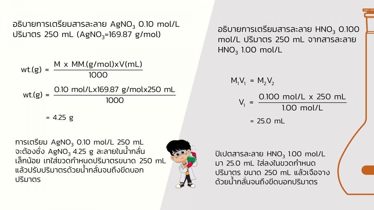 AnalChem-Unit (31)