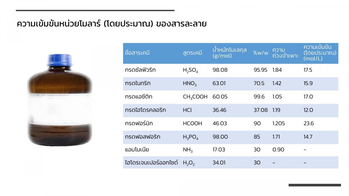 AnalChem-Unit (34)