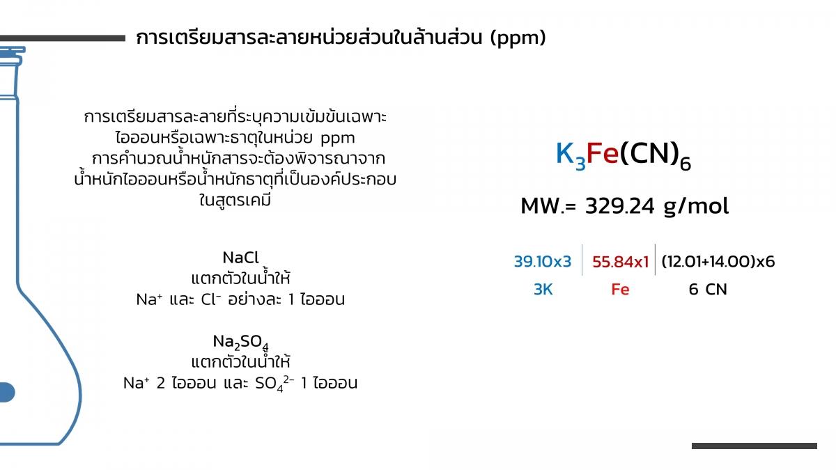 AnalChem-Unit (37)