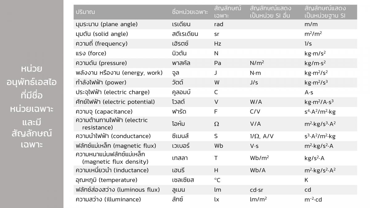 AnalChem-Unit (6)