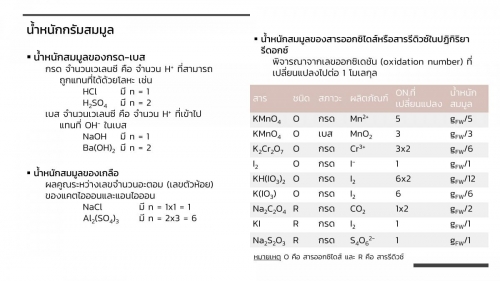 AnalChem-Unit (21)