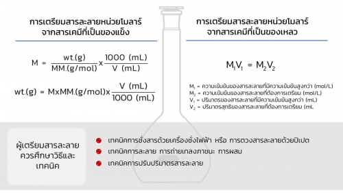 AnalChem-Unit (30)