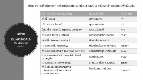 AnalChem-Unit (5)