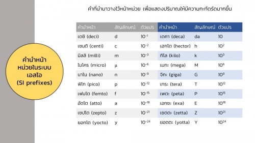 AnalChem-Unit (7)