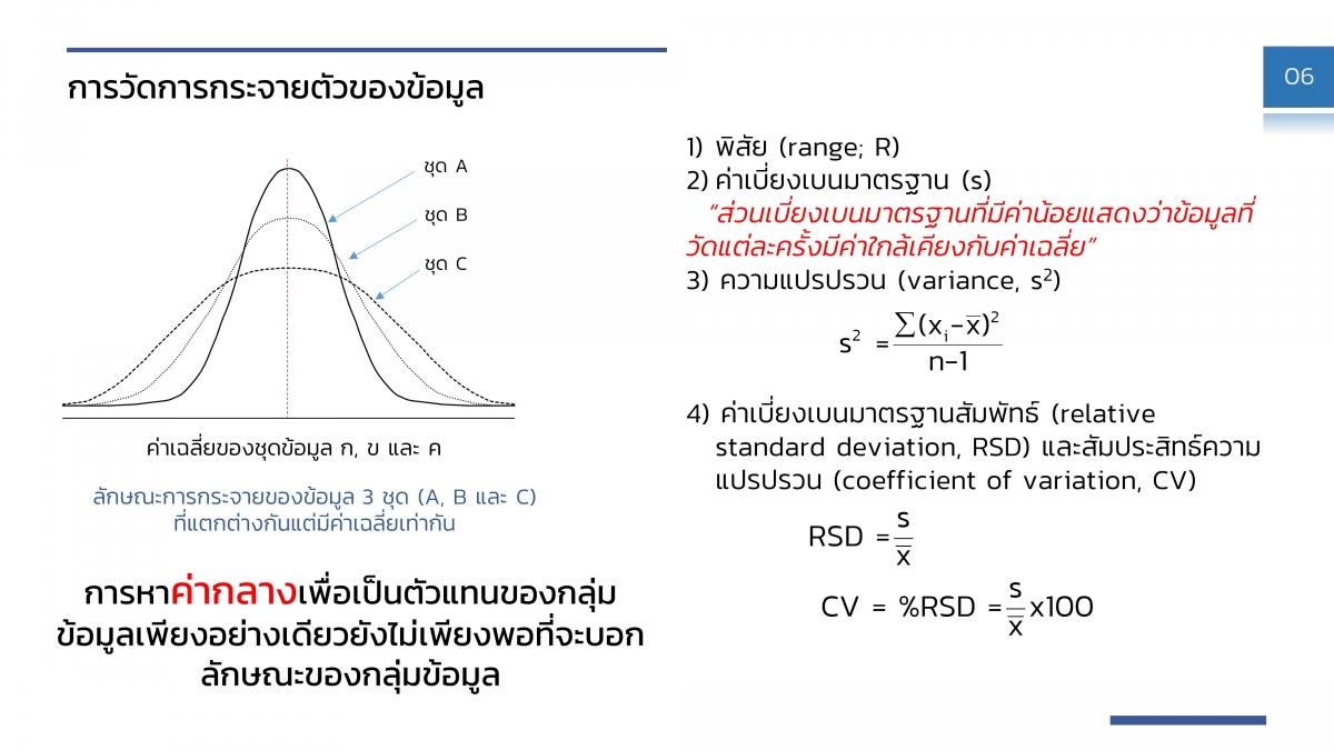 AnalChem_Statistic evaluation (6)