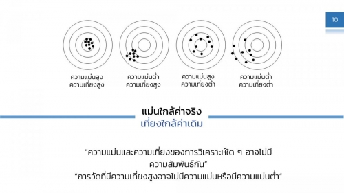 AnalChem_Statistic evaluation (10)