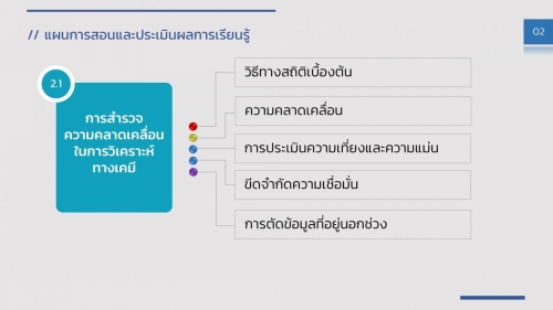 AnalChem_Statistic evaluation (2)