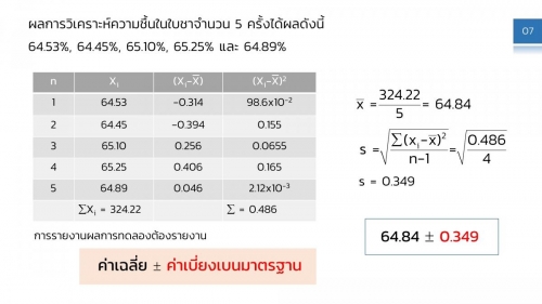 AnalChem_Statistic evaluation (7)