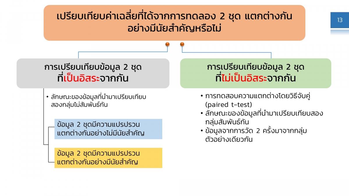 สไลด์13