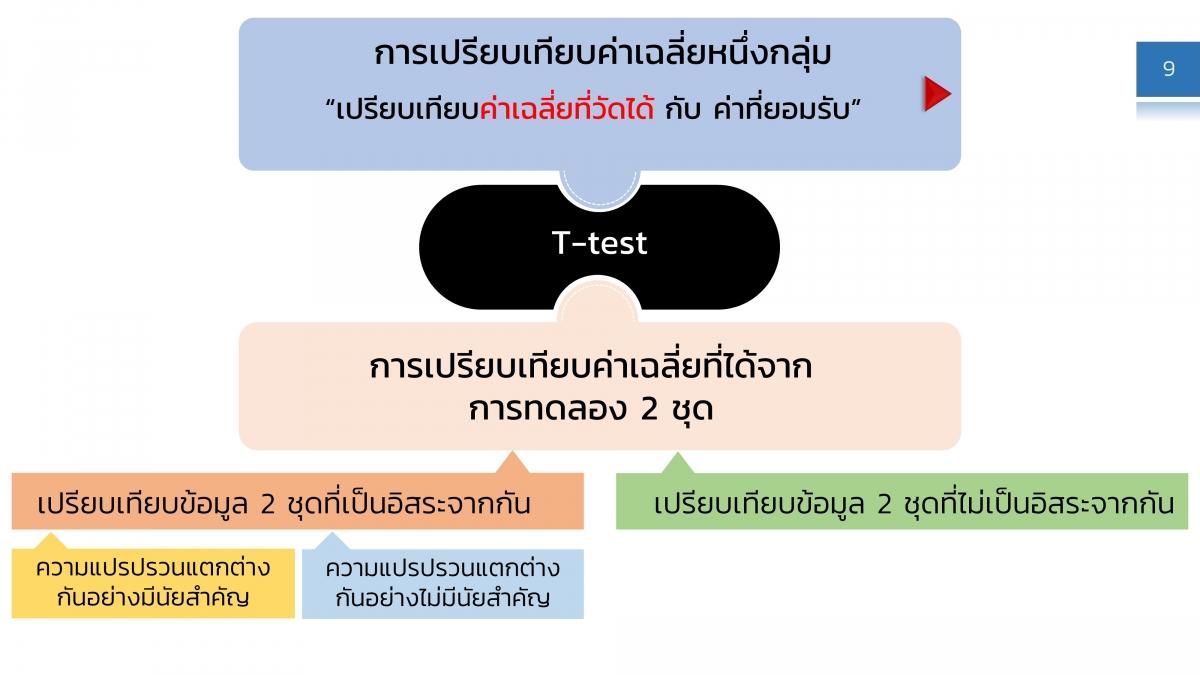 สไลด์9