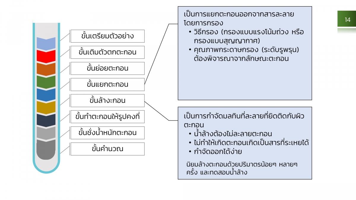 AnalChem-Gravi (14)