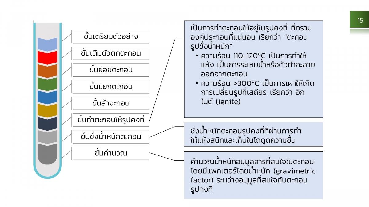 AnalChem-Gravi (15)