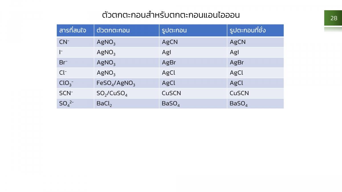 AnalChem-Gravi (28)