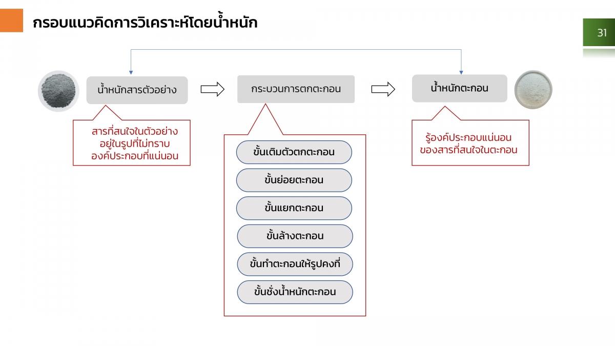 AnalChem-Gravi (31)