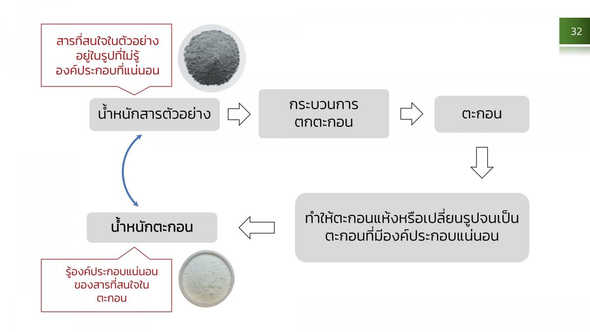 AnalChem-Gravi (32)