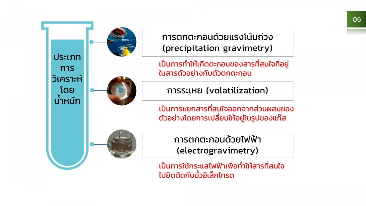 AnalChem-Gravi (6)