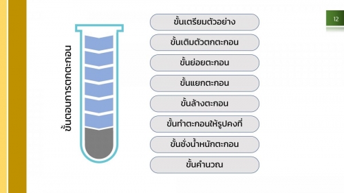 AnalChem-Gravi (12)