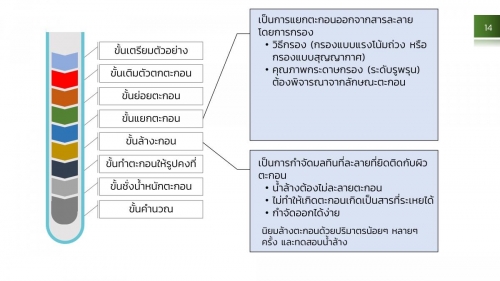 AnalChem-Gravi (14)