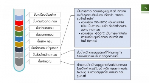 AnalChem-Gravi (15)