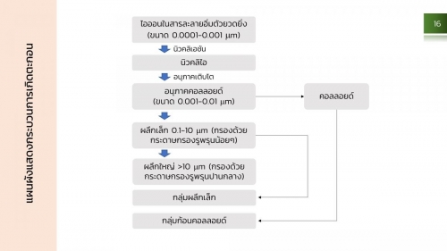 AnalChem-Gravi (16)