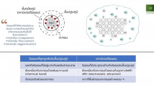 AnalChem-Gravi (23)