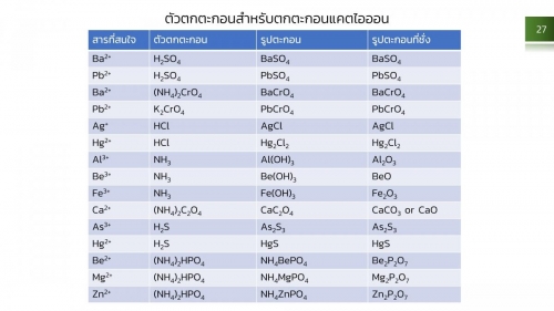 AnalChem-Gravi (27)