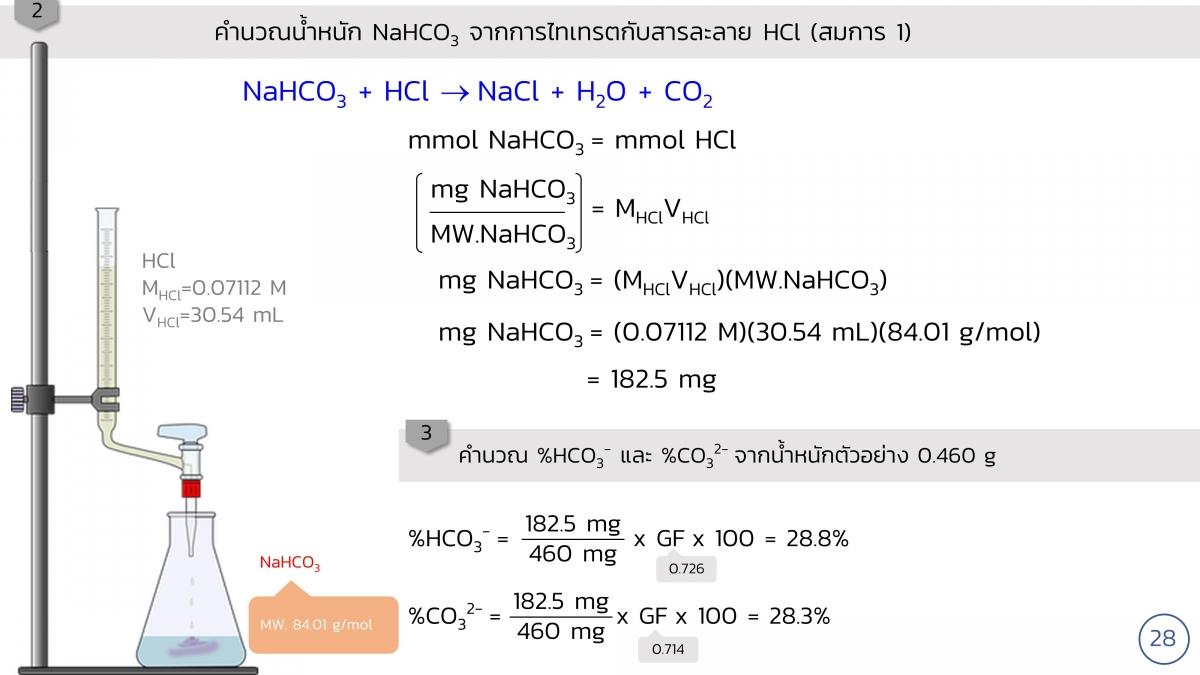 AnalChem-Volumetric (28)