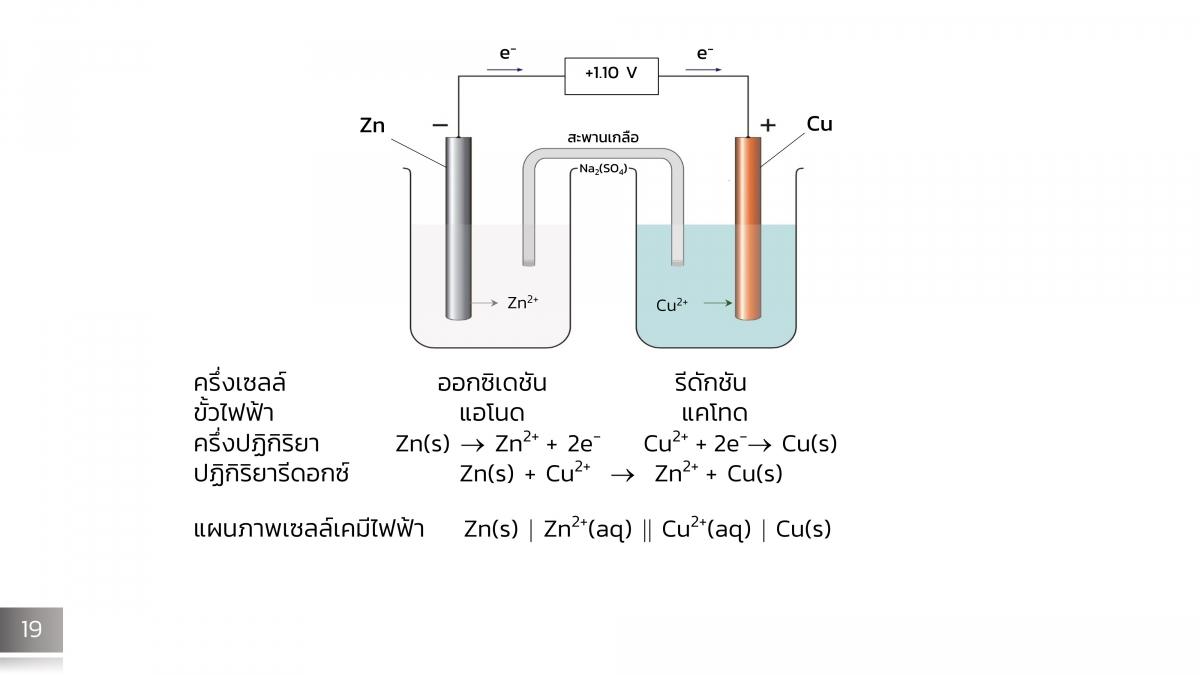 Electrochem (20)