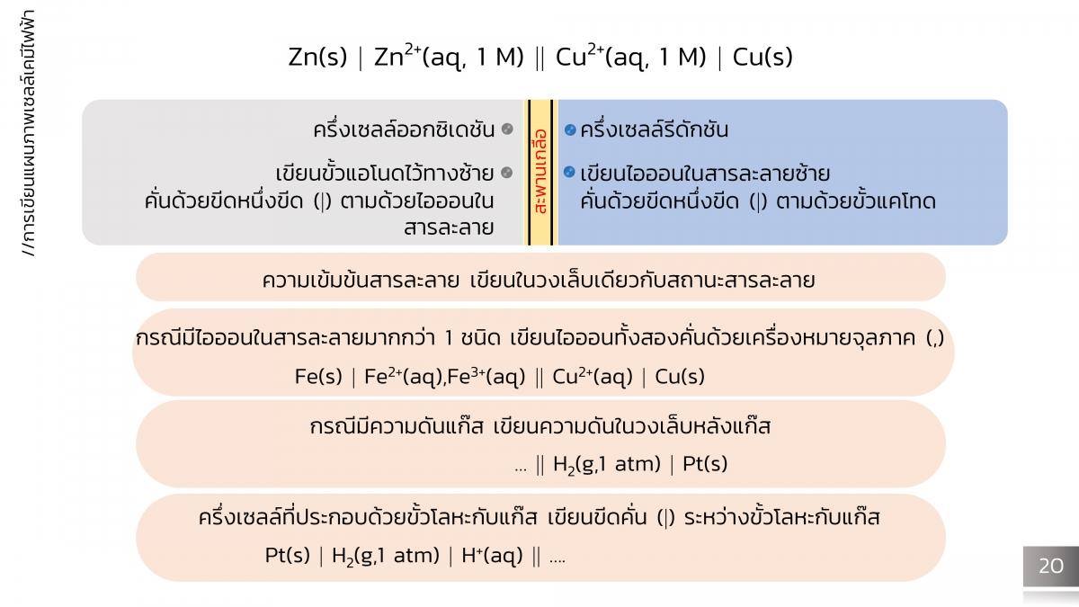 Electrochem (21)