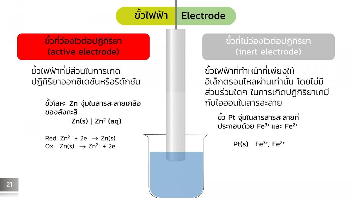 Electrochem (22)