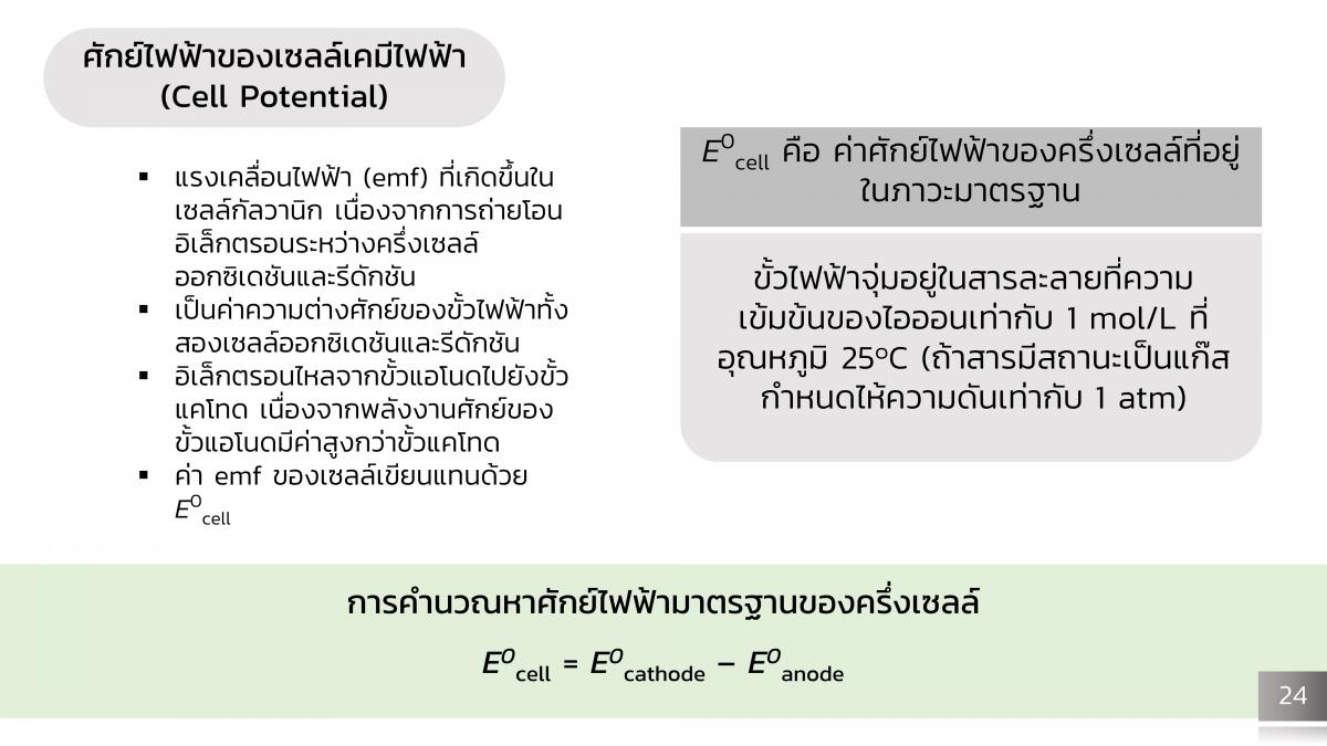 Electrochem (25)