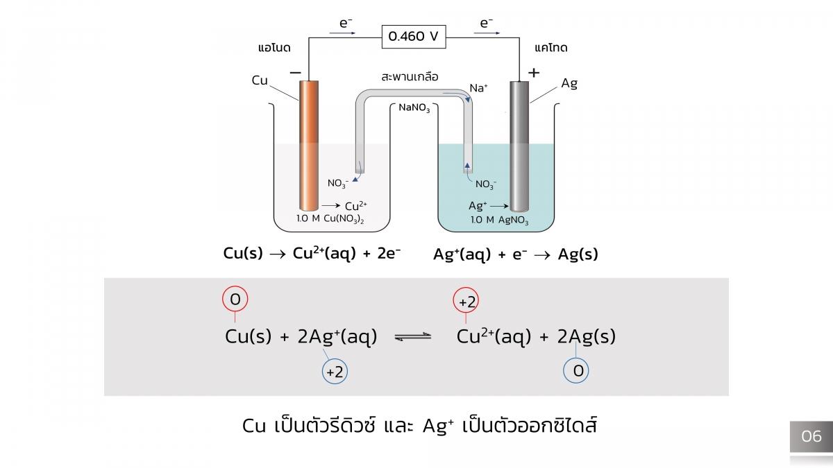 Electrochem (6)