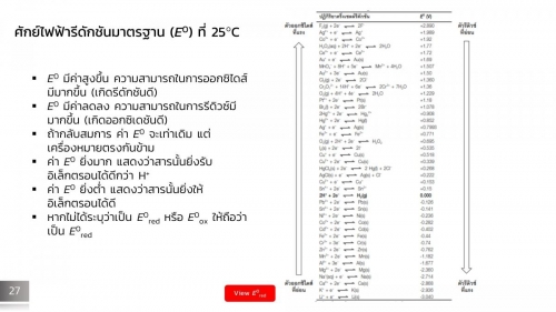 Electrochem (28)