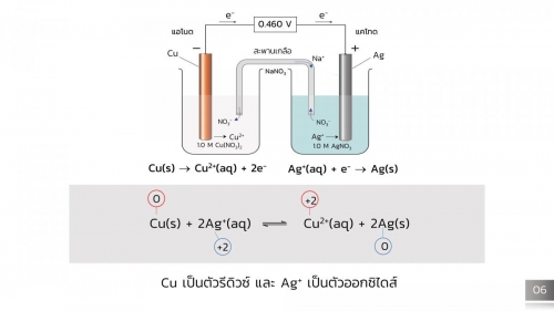 Electrochem (6)