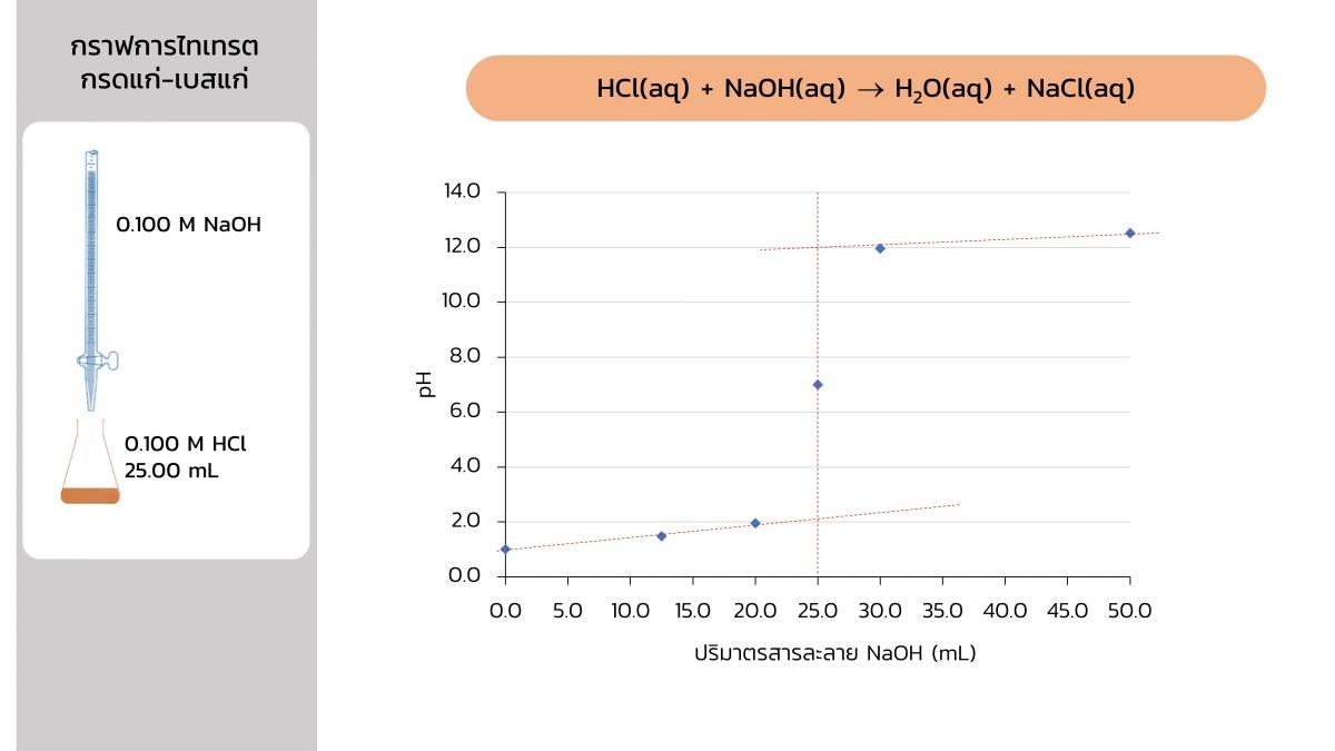 Acidbasetitration (15)