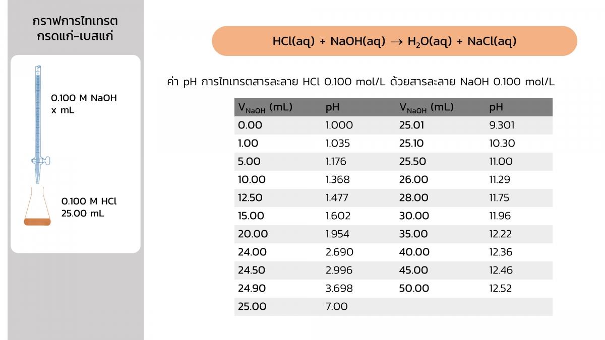 Acidbasetitration (16)