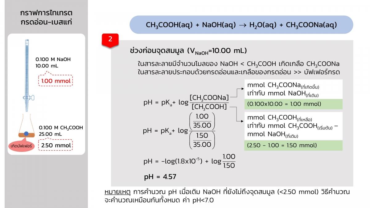 Acidbasetitration (23)