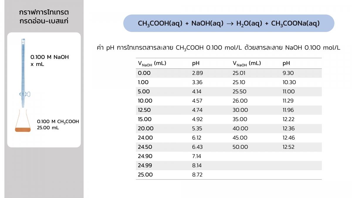 Acidbasetitration (26)