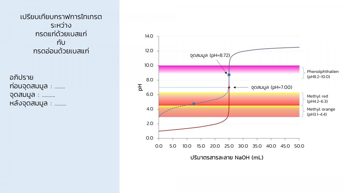 Acidbasetitration (29)