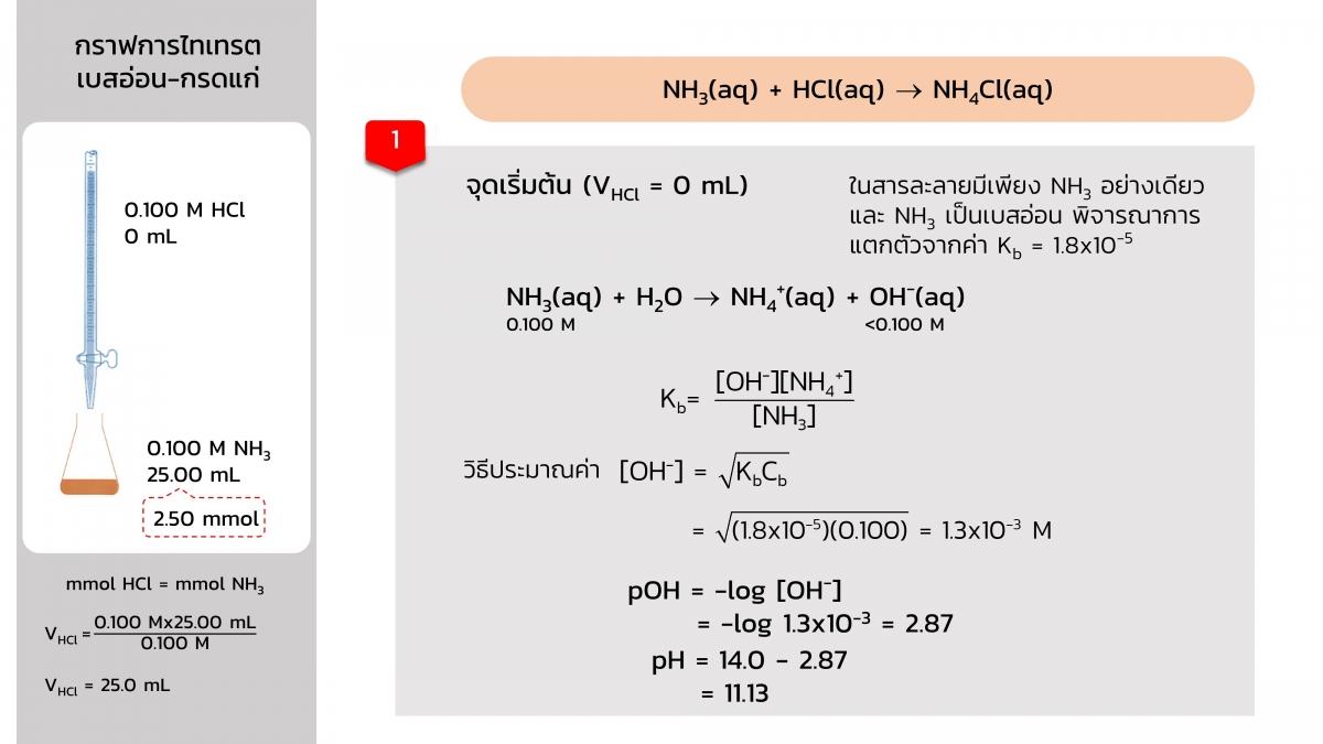 Acidbasetitration (30)